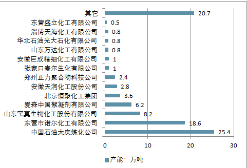 聚丙烯酰胺乳液生產(chǎn)廠(chǎng)家