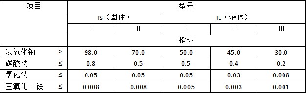 片堿