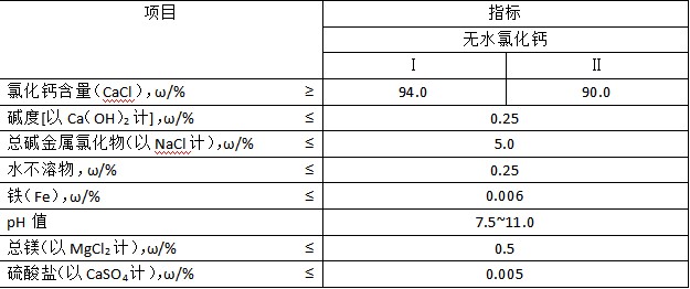 50%硫酸