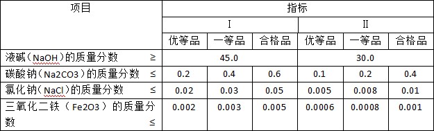 液堿